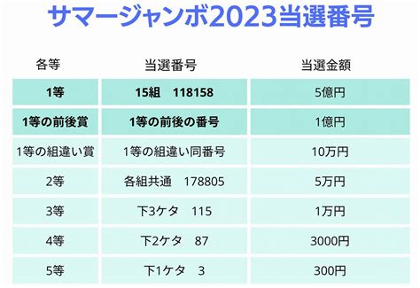 日本のプール – デイリーライブ抽選結果.